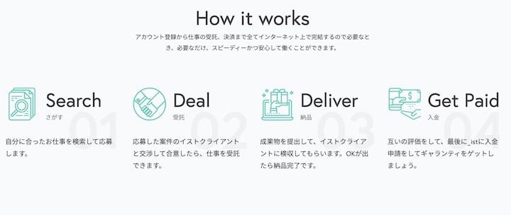 イスト