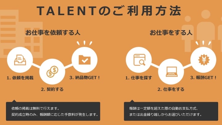 TALENT