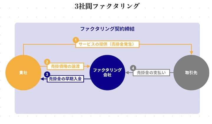 ワイズコーポレーション
