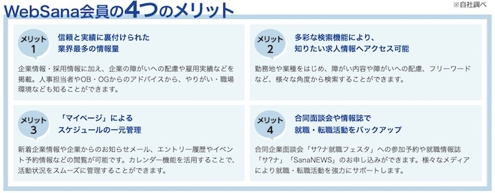 ウェブ・サーナ