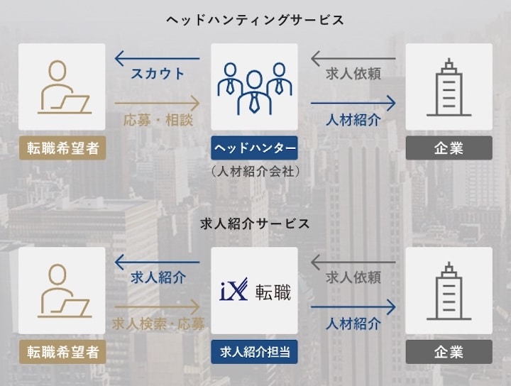 iX転職